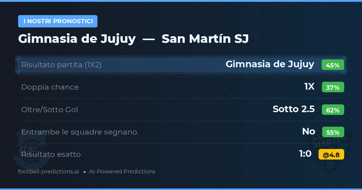 I nostri pronostici: Gimnasia de Jujuy vs San Martín SJ