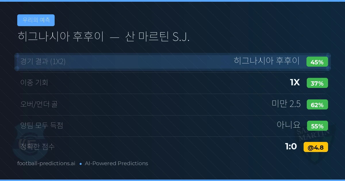 우리의 예측: 히그나시아 후후이 vs 산 마르틴 S.J.