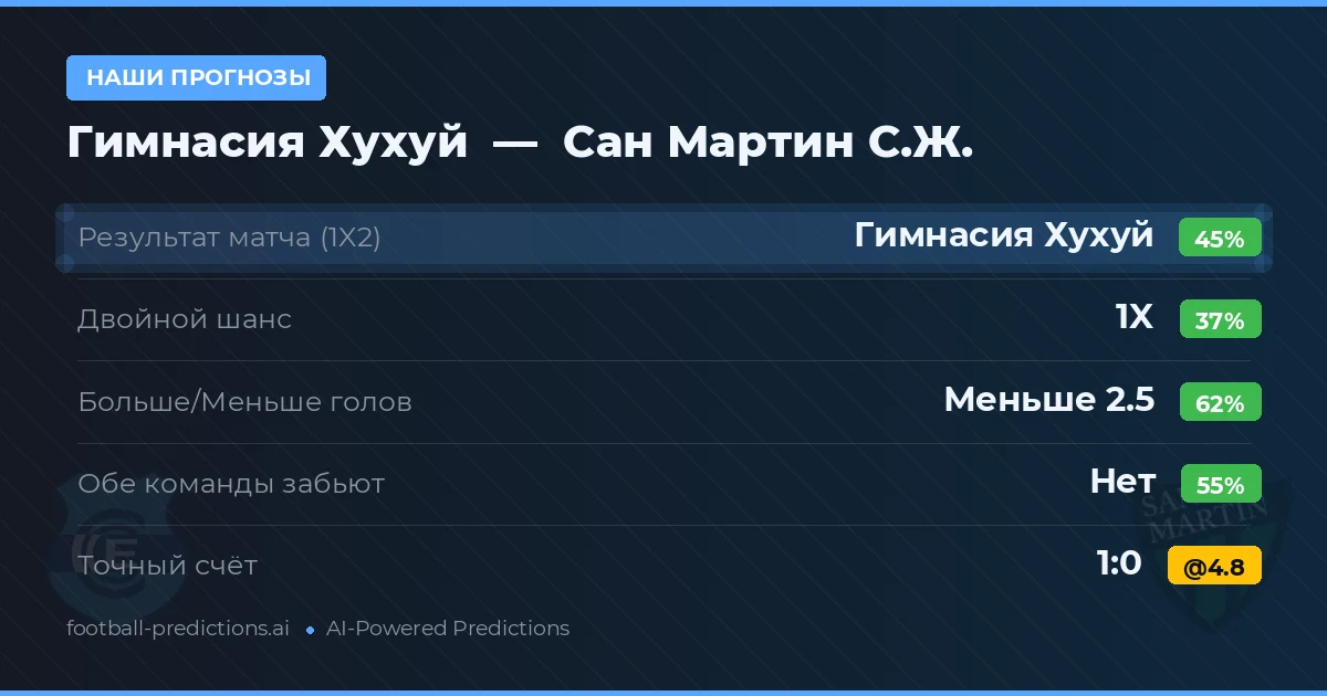 Наши прогнозы: Гимнасия Хухуй против Сан Мартин С.Ж.