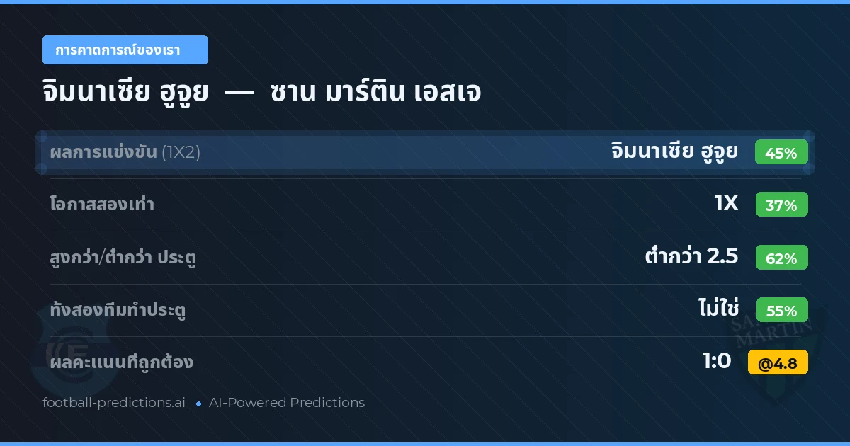 การคาดการณ์ของเรา: จิมนาเซีย ฮูจูย vs ซาน มาร์ติน เอสเจ