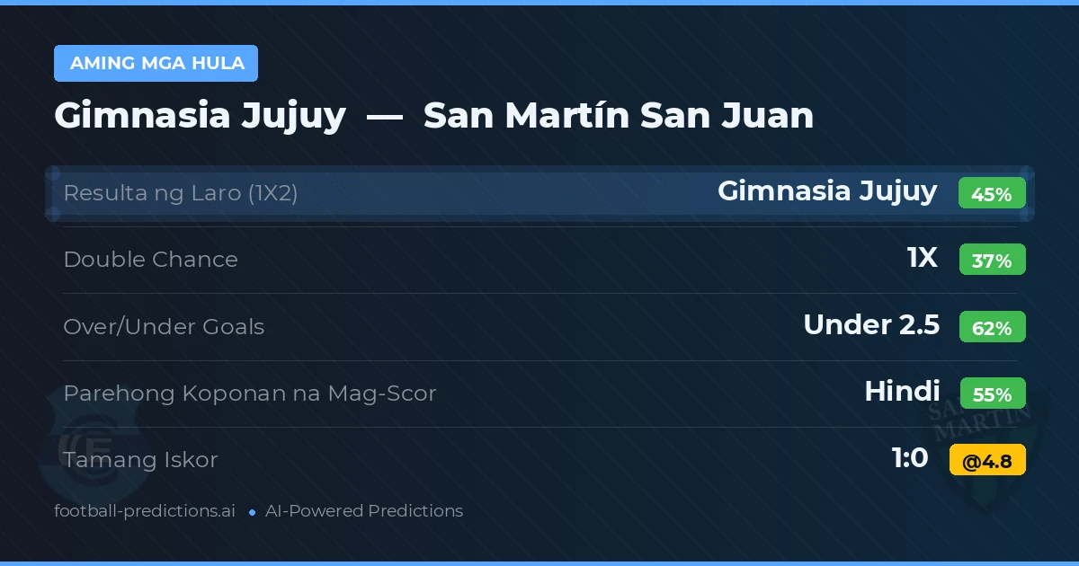 Aming mga hula: Gimnasia Jujuy vs San Martín San Juan