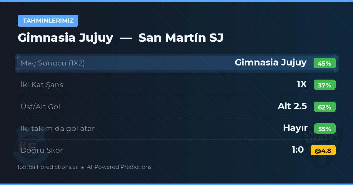 Tahminlerimiz: Gimnasia Jujuy vs San Martín SJ