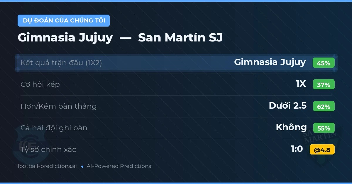 Dự đoán của chúng tôi: Gimnasia Jujuy vs San Martín SJ