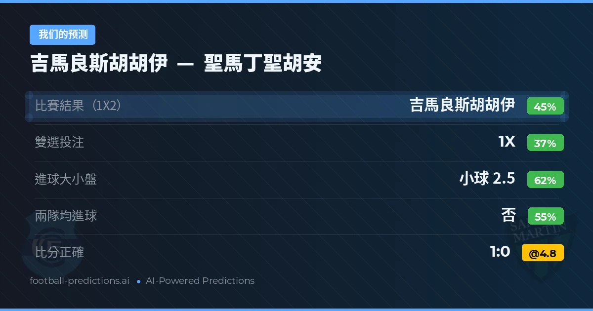 我们的预测: 吉馬良斯胡胡伊 對 聖馬丁聖胡安