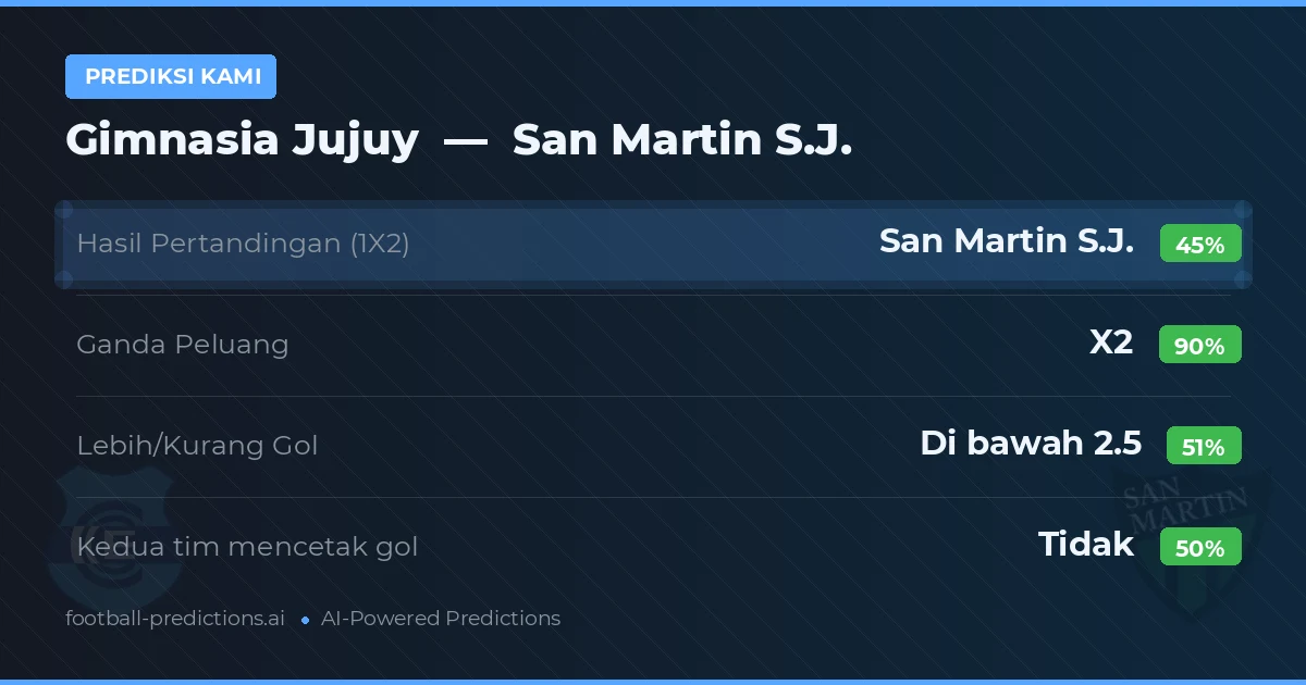 Prediksi kami: Gimnasia Jujuy vs San Martín SJ