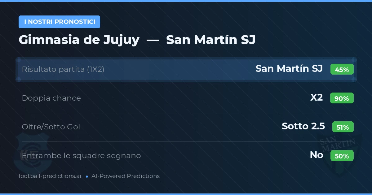 I nostri pronostici: Gimnasia de Jujuy vs San Martín SJ