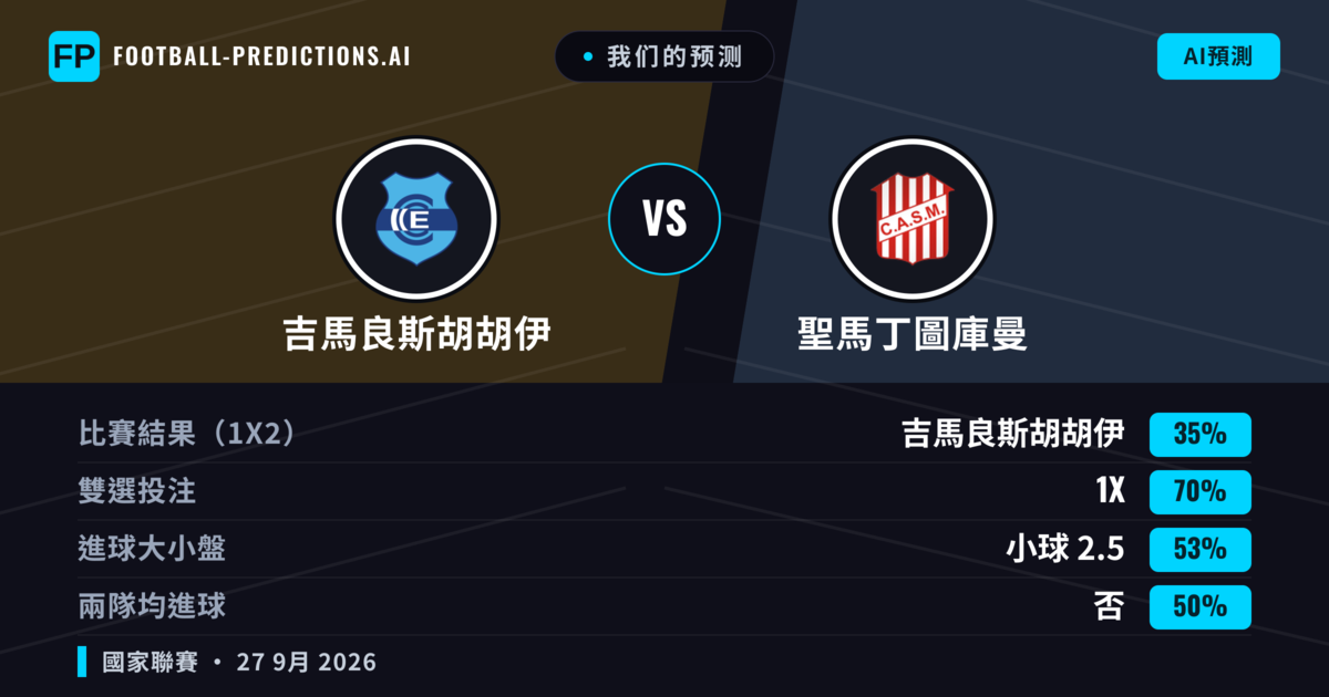 我们的预测: 吉馬良斯胡胡伊 對 聖馬丁圖庫曼 — 吉馬良斯胡胡伊 — 勝 (44%); 小球 2.5; 無進球