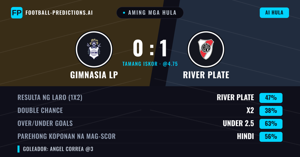 Aming mga hula: Gimnasia LP vs River Plate — River Plate — Manalo (44%); Under 2.5; Parehong magbubuo: Hindi