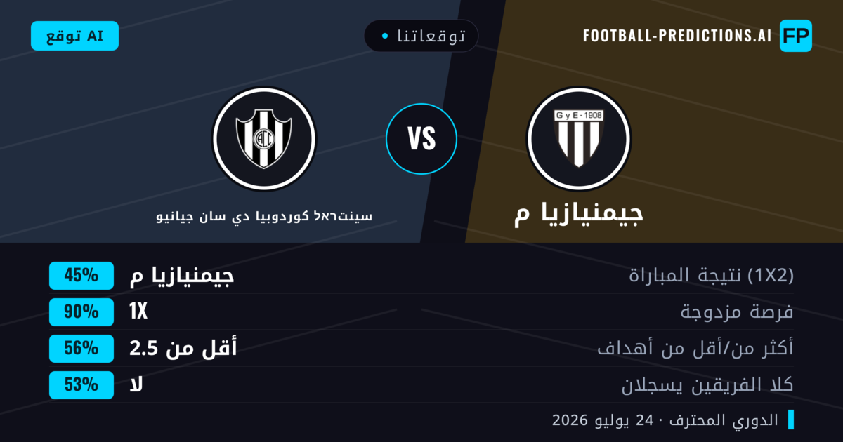 توقعاتنا: جيمنيازيا م ضد سينتראל كوردوبيا دي سان جيانيو — جيمنيازيا م — فوز (52%); أقل من 2.5; لا يسجل الطرفان