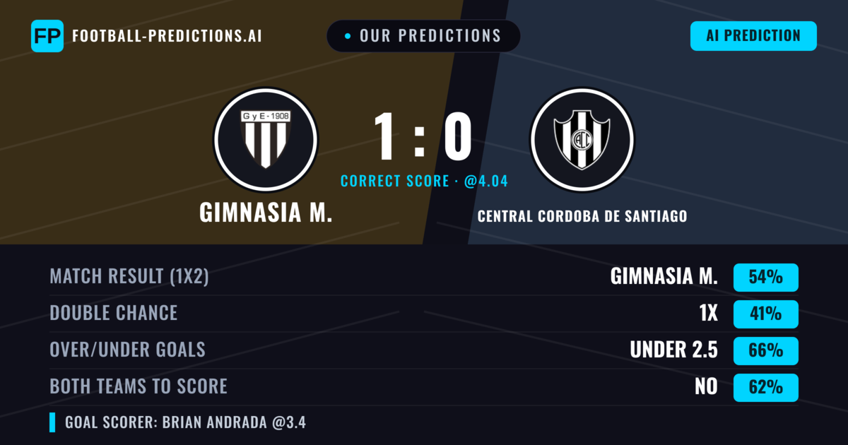 Our Predictions: Gimnasia M. vs Central Cordoba de Santiago — Gimnasia M. — Win (52%); under 2.5; Both teams to score: No