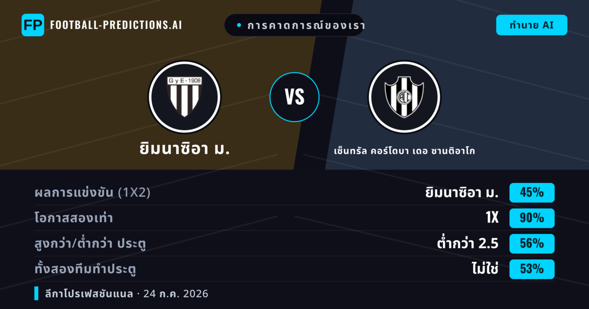 การคาดการณ์ของเรา: ยิมนาซิอา ม. vs เซ็นทรัล คอร์โดบา เดอ ซานติอาโก — ยิมนาซิอา ม. — ชนะ (52%); ต่ำกว่า 2.5; ทั้งสองทีมทำประตู: ไม่ใช่
