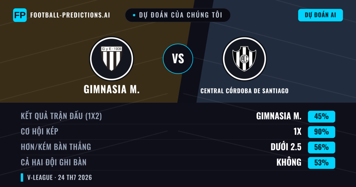 Dự đoán của chúng tôi: Gimnasia M. vs Central Córdoba de Santiago — Gimnasia M. — Thắng (52%); Ít hơn 2.5; Cả hai ghi bàn: Không