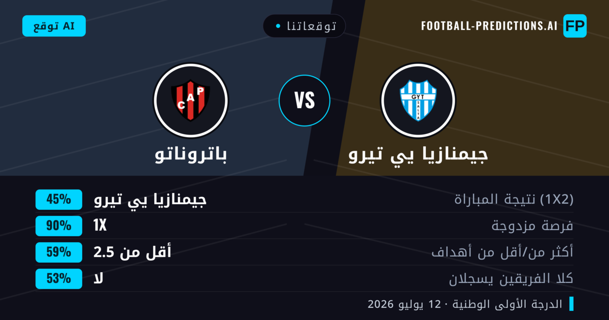 توقعاتنا: جيمنازيا يي تيرو ضد باتروناتو — جيمنازيا يي تيرو — فوز (41%); أقل من 2.5; لا يسجل الطرفان