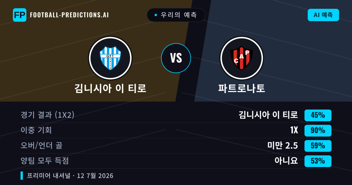 우리의 예측: 김니시아 이 티로 vs 파트로나토 — 김니시아 이 티로 — 승리 (41%); 미만 2.5; 양팀 모두 득점: 아니오