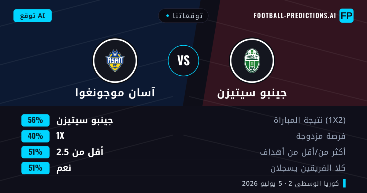 توقعاتنا: جينبو سيتيزن ضد آسان موجونغوا — جينبو سيتيزن — فوز (52%); أقل من 2.5; هدفين أو أكثر