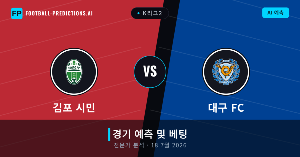 김포 시민 대 대구 FC — 경기 예측 및 프리뷰