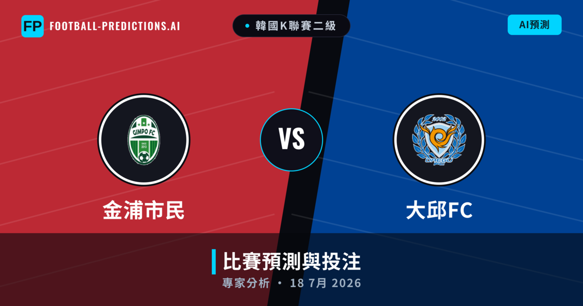 金浦市民 vs 大邱FC — 比赛预测和前瞻