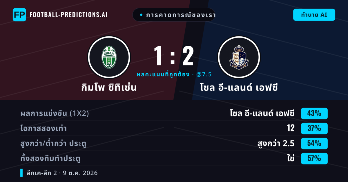 การคาดการณ์ของเรา: กิมโพ ซิทิเซ่น vs โซล อี-แลนด์ เอฟซี — โซล อี-แลนด์ เอฟซี — ชนะ (42%); เกิน 2.5; ทั้งสองทีมทำประตู: ใช่