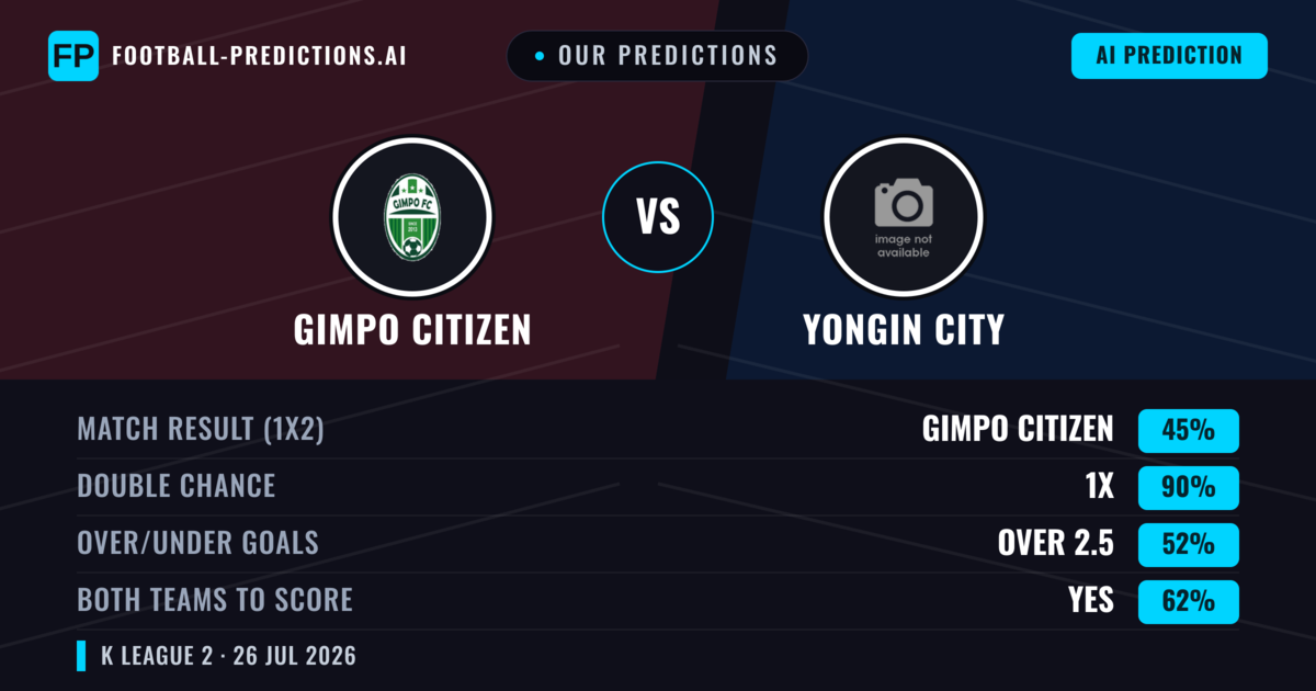 Our Predictions: Gimpo Citizen vs Yongin City — Gimpo Citizen — Win (51%); under 2.5; Both teams to score: No
