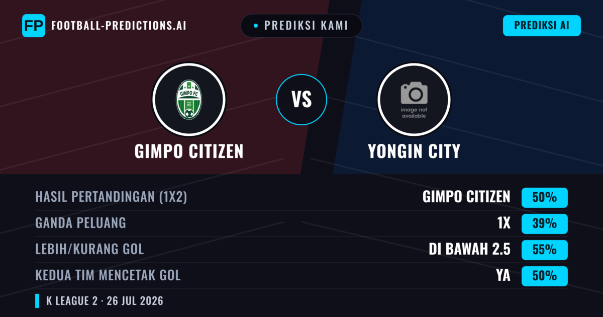 Prediksi kami: Gimpo Citizen vs Yongin City — Gimpo Citizen — Menang (51%); Kurang 2.5; Kedua tim mencetak gol: Tidak