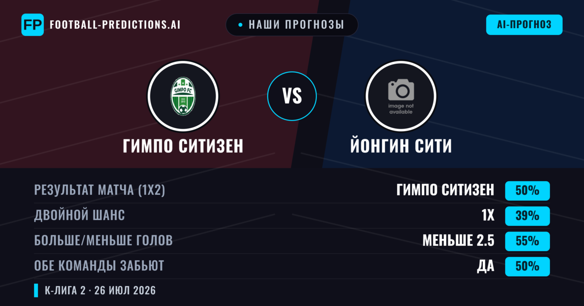 Наши прогнозы: Гимпо Ситизен против Йонгин Сити — Гимпо Ситизен — Победа (51%); Меньше 2.5; Обе забьют Нет