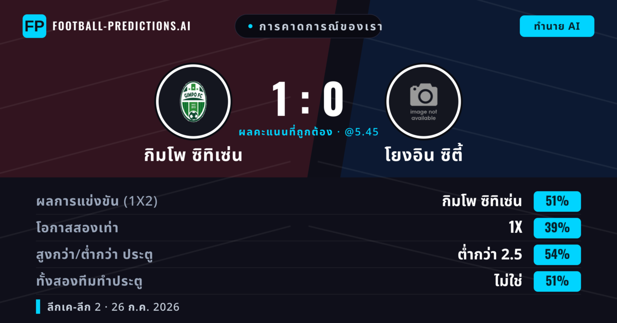 การคาดการณ์ของเรา: กิมโพ ซิทิเซ่น vs โยงอิน ซิตี้ — กิมโพ ซิทิเซ่น — ชนะ (51%); ต่ำกว่า 2.5; ทั้งสองทีมทำประตู: ไม่ใช่