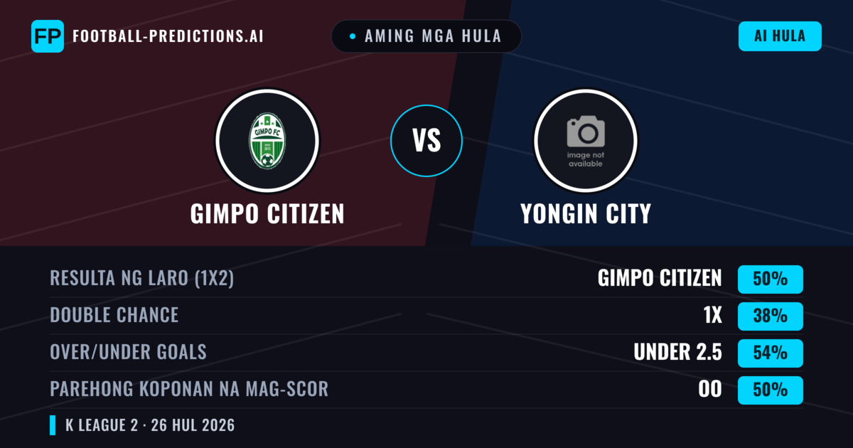 Aming mga hula: Gimpo Citizen vs Yongin City — Gimpo Citizen — Manalo (51%); Under 2.5; Parehong magbubuo: Hindi