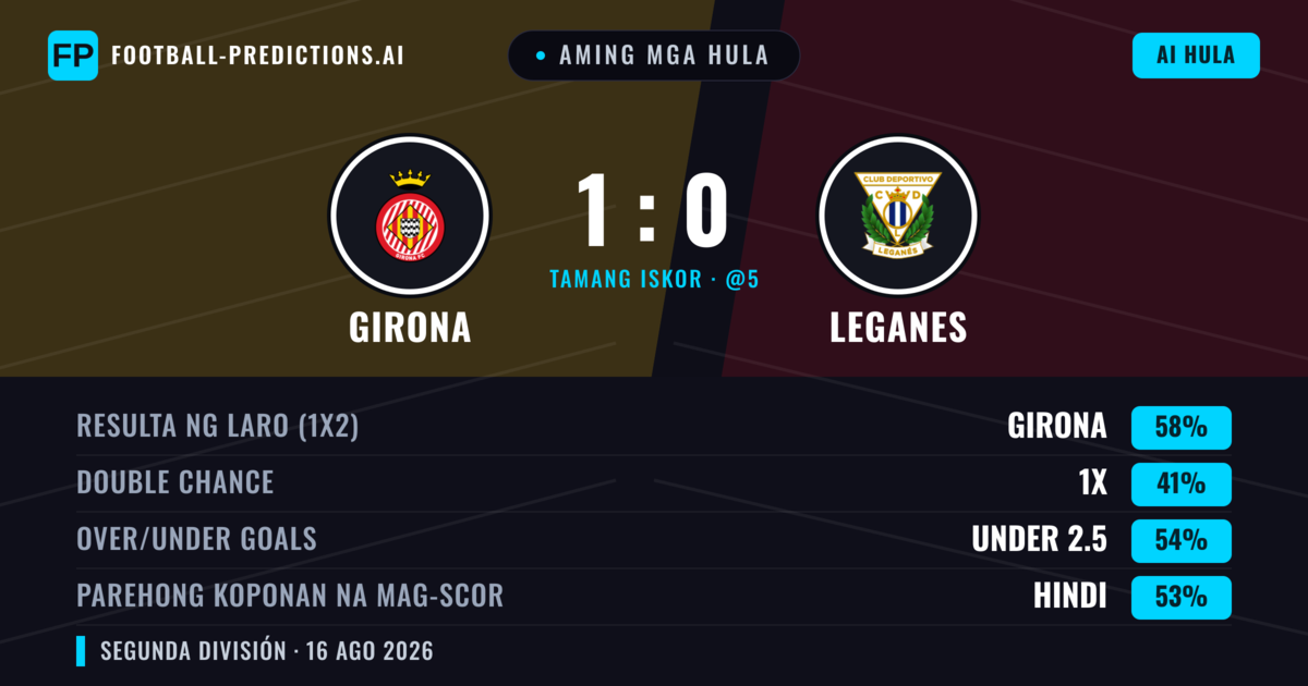 Aming mga hula: Girona vs Leganes — Girona — Manalo (61%); Over 2.5; Parehong magbubuo: Oo