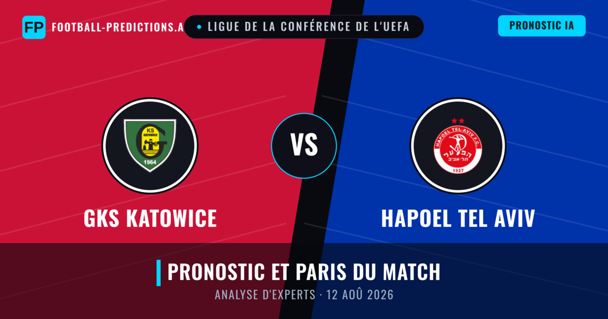 GKS Katowice vs Hapoel Tel Aviv — pronostic et avant-match