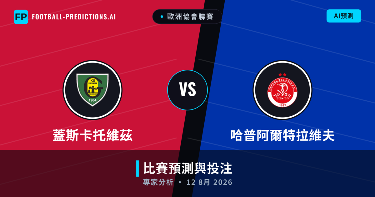 蓋斯卡托維茲 vs 哈普阿爾特拉維夫 — 比赛预测和前瞻