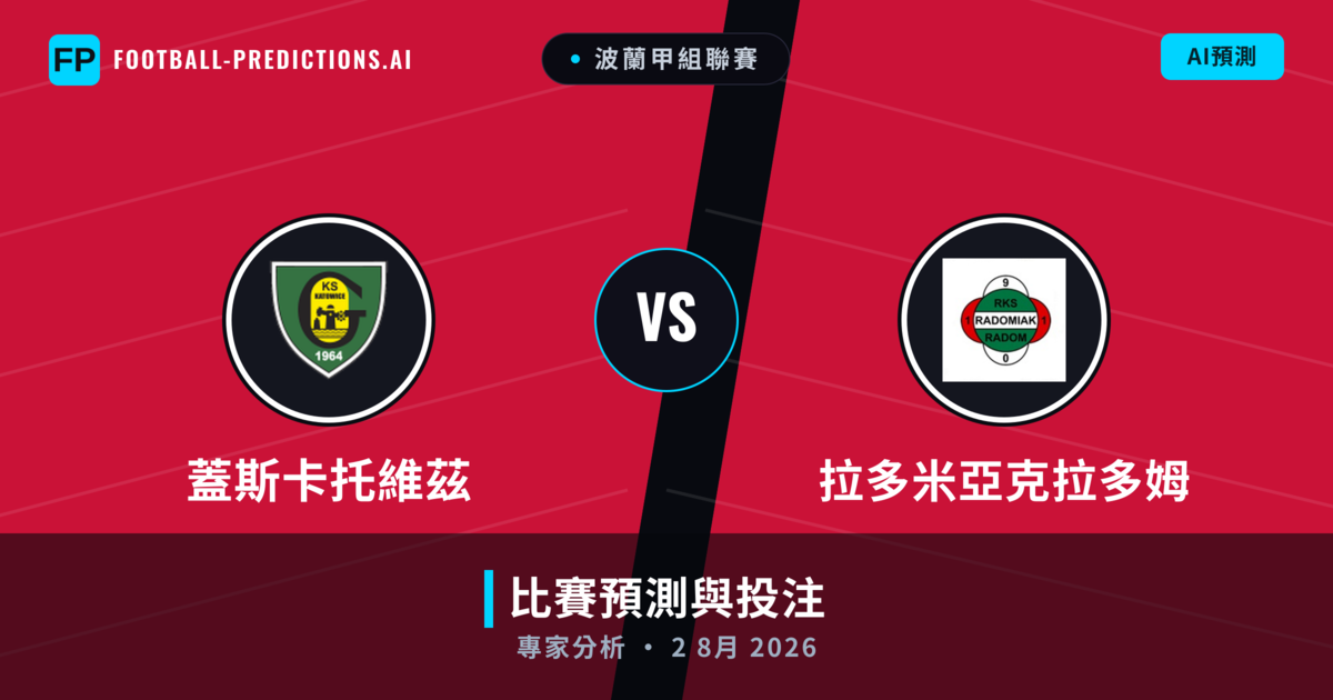 蓋斯卡托維茲 vs 拉多米亞克拉多姆 — 比赛预测和前瞻