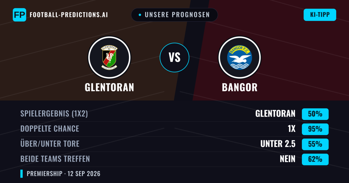 Unsere Prognosen: Glentoran vs Bangor — Unentschieden (50%); Unter 2.5; Beide treffen: Nein