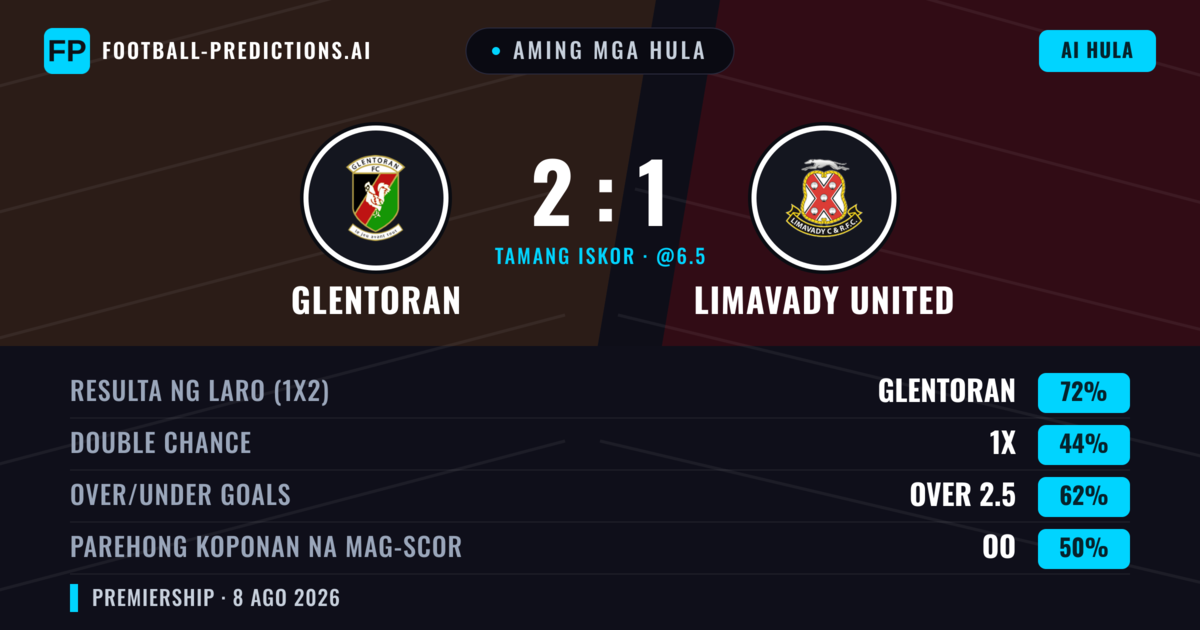 Aming mga hula: Glentoran vs Limavady United — Glentoran — Manalo (74%); Over 2.5; Parehong magbubuo: Hindi