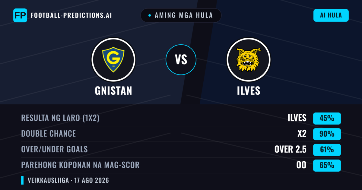 Aming mga hula: Gnistan vs Ilves — Gnistan — Manalo (39%); Over 2.5; Parehong magbubuo: Oo