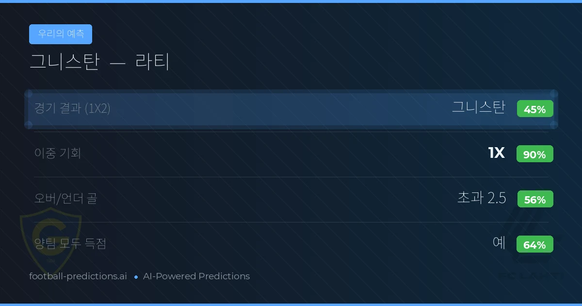 우리의 예측: 그니스탄 vs 라티