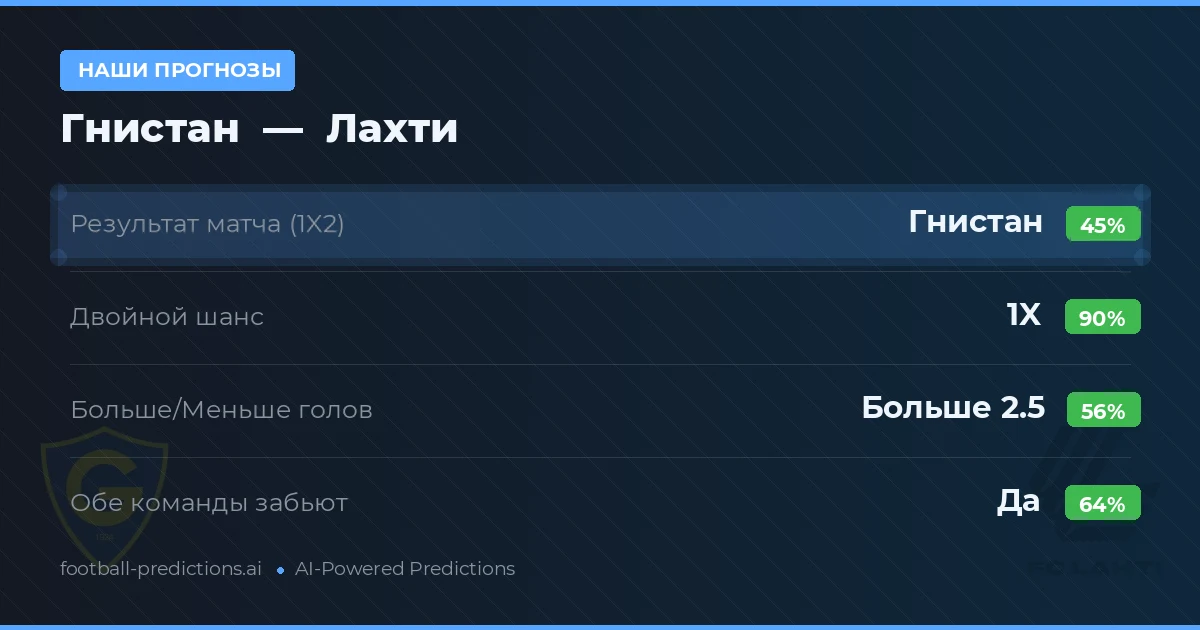 Наши прогнозы: Гнистан против Лахти