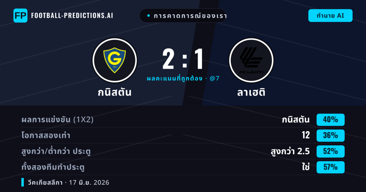 การคาดการณ์ของเรา: กนิสตัน vs ลาเฮติ — กนิสตัน — ชนะ (40%); เกิน 2.5; ทั้งสองทีมทำประตู: ใช่