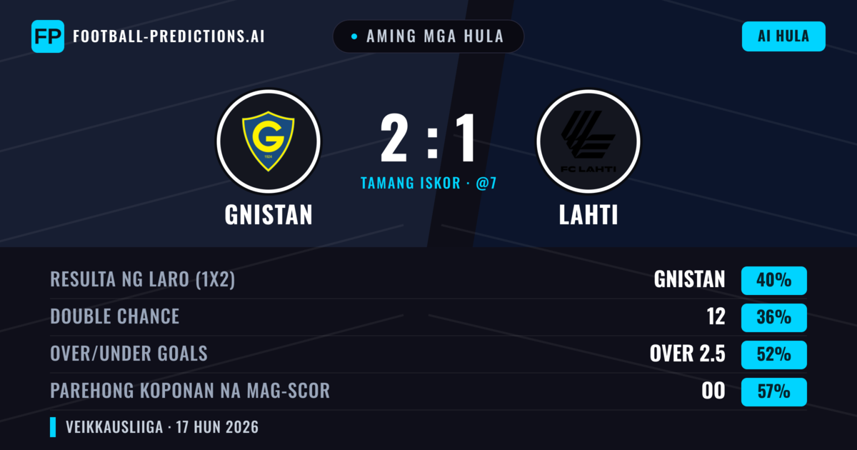 Aming mga hula: Gnistan vs Lahti — Gnistan — Manalo (40%); Over 2.5; Parehong magbubuo: Oo
