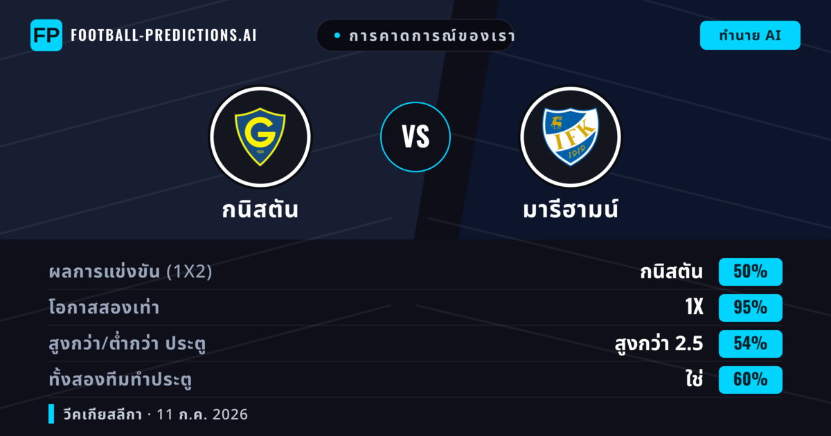 การคาดการณ์ของเรา: กนิสตัน vs มารีฮามน์ — เสมอ (50%); เกิน 2.5; ทั้งสองทีมทำประตู: ใช่