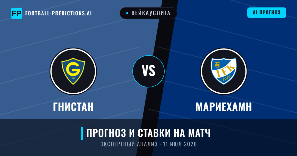 Гнистан – Мариехамн — прогноз и превью матча