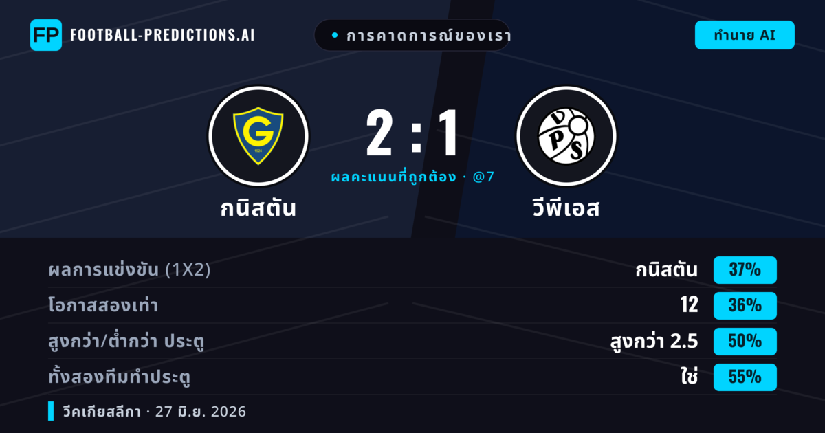 การคาดการณ์ของเรา: กนิสตัน vs วีพีเอส — กนิสตัน — ชนะ (38%); เกิน 2.5; ทั้งสองทีมทำประตู: ใช่