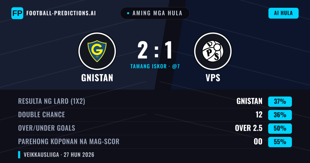 Aming mga hula: Gnistan vs VPS — Gnistan — Manalo (38%); Over 2.5; Parehong magbubuo: Oo