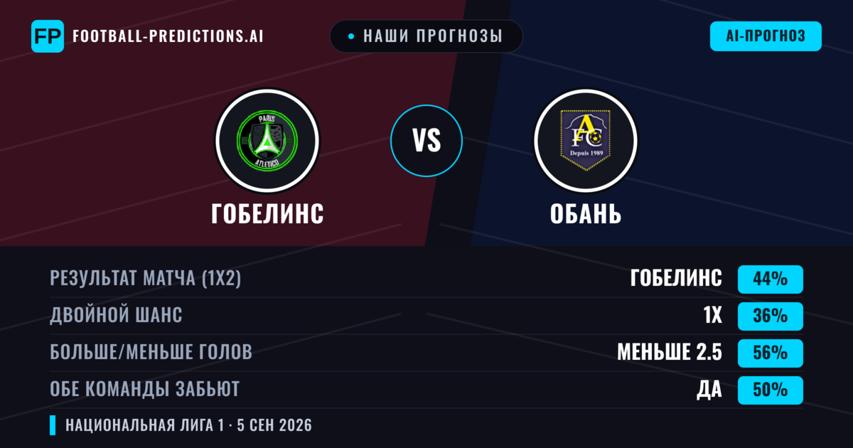 Наши прогнозы: Гобелинс против Обань — Гобелинс — Победа (44%); Меньше 2.5; Обе забьют Да