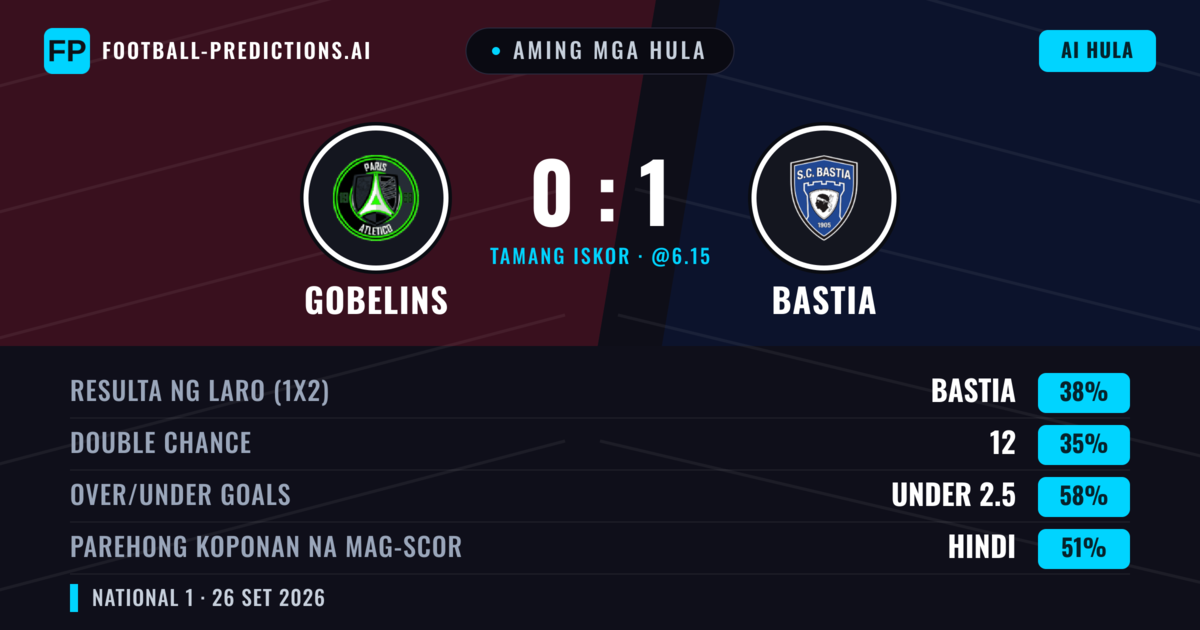 Aming mga hula: Gobelins vs Bastia — Gobelins — Manalo (38%); Under 2.5; Parehong magbubuo: Hindi