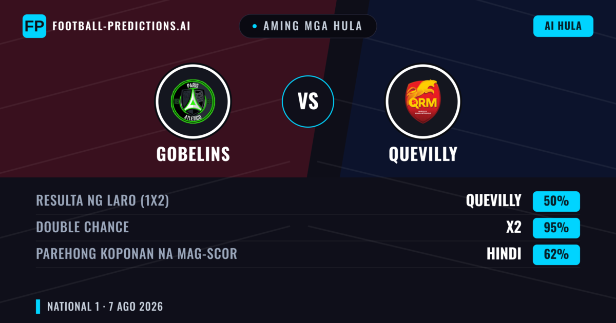 Aming mga hula: Gobelins vs Quevilly — Quevilly — Manalo (40%); Under 2.5; Parehong magbubuo: Hindi