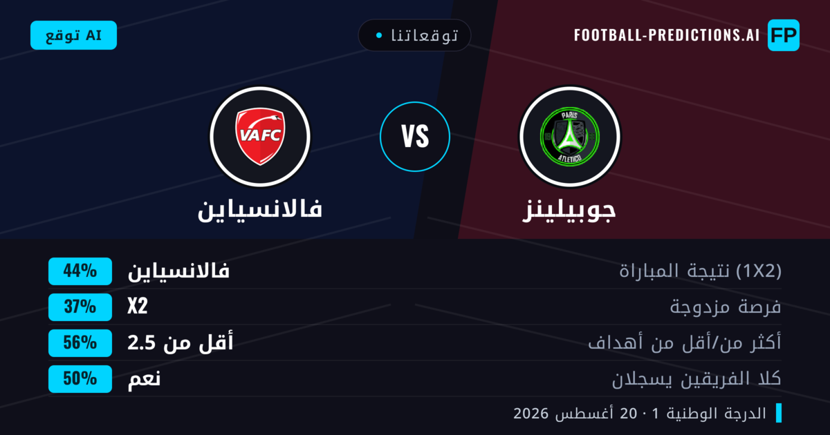 توقعاتنا: جوبيلينز ضد فالانسياين — فالانسياين — فوز (42%); أقل من 2.5; هدفين أو أكثر