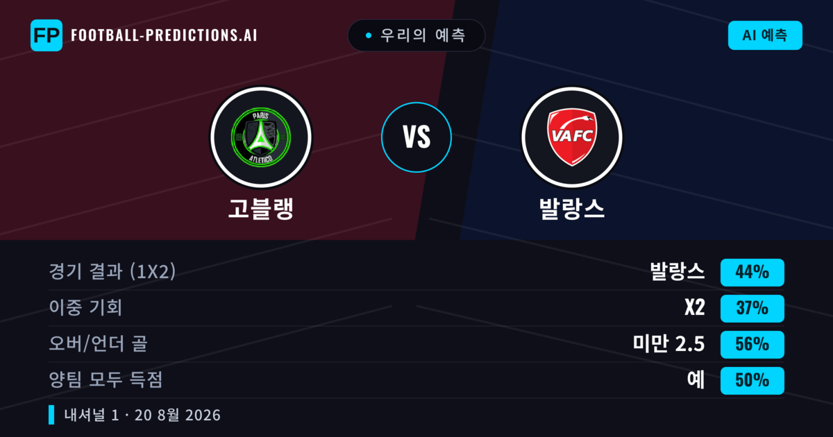 우리의 예측: 고블랭 vs 발랑스 — 발랑스 — 승리 (42%); 미만 2.5; 양팀 모두 득점: 예