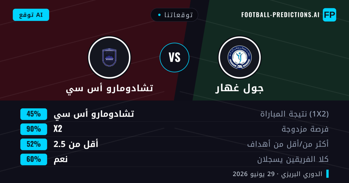 توقعاتنا: جول غهار ضد تشادومارو أس سي — تعادل (45%); أقل من 2.5; هدفين أو أكثر