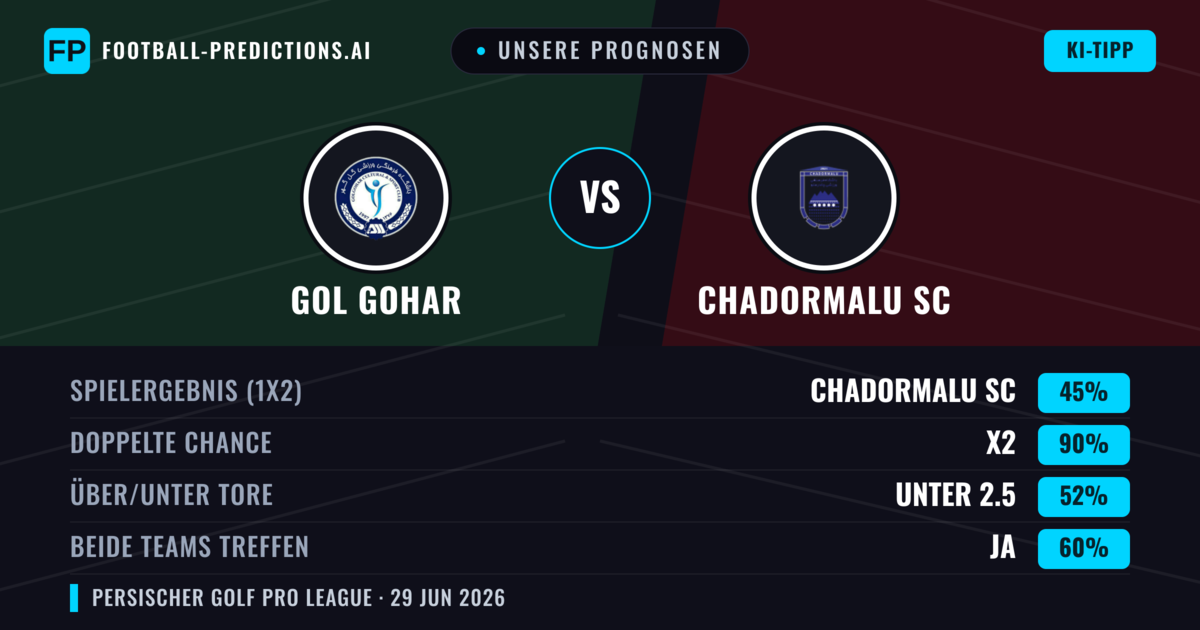 Unsere Prognosen: Gol Gohar vs Chadormalu SC — Unentschieden (45%); Unter 2.5; Beide treffen: Ja