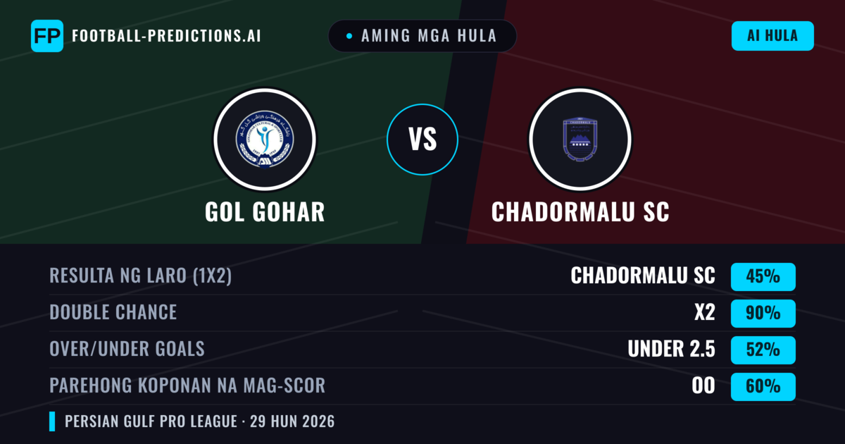 Aming mga hula: Gol Gohar vs Chadormalu SC — Draw (45%); Under 2.5; Parehong magbubuo: Oo